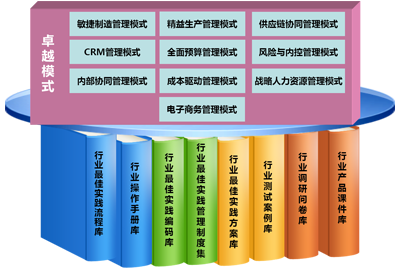 金蝶k3面向中小型企业的管理软件：解码中国管理模式，引领制造产业升级
