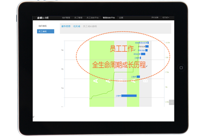 重新想象组织员工管理