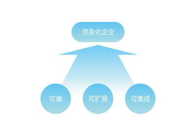 金蝶系统集成